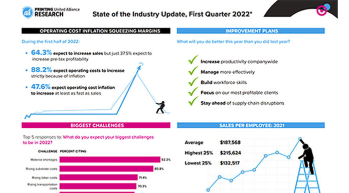 State of the Industry