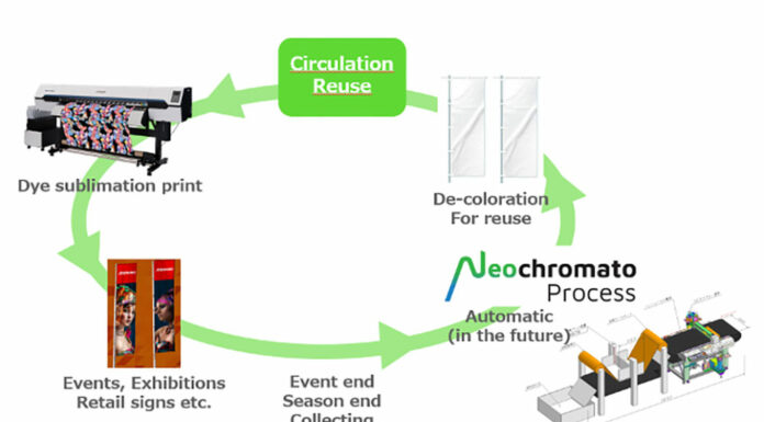 Sustainable Textile Printing